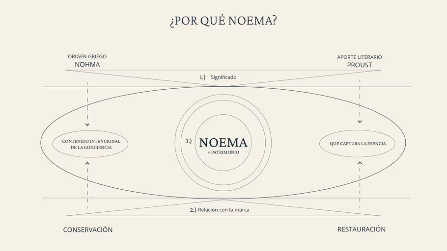 Noema