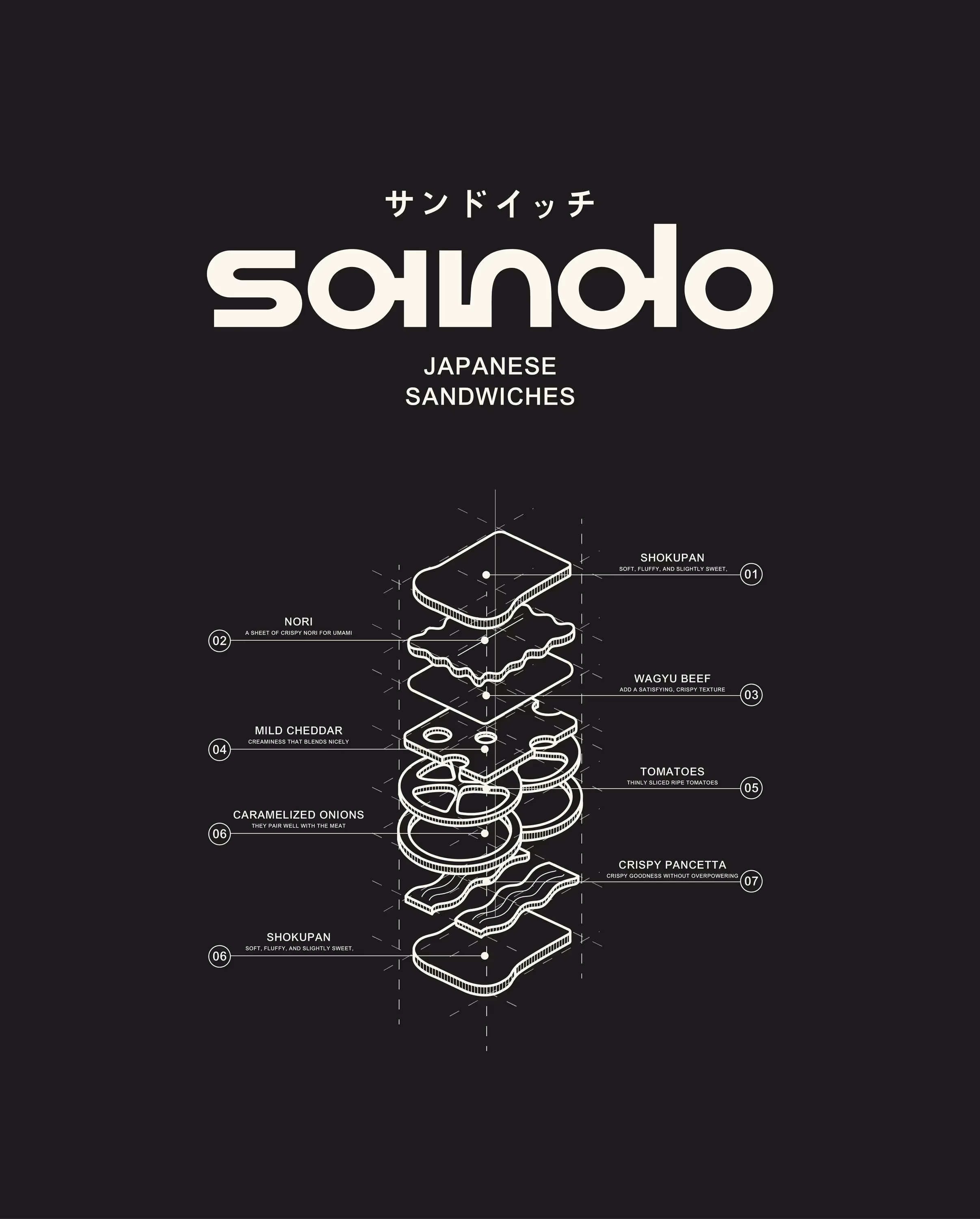 Sando – Food & Beverage identity by Atheria Studio